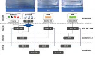 意天空：迪巴拉预计伤缺10天，能赶上同那不勒斯的联赛